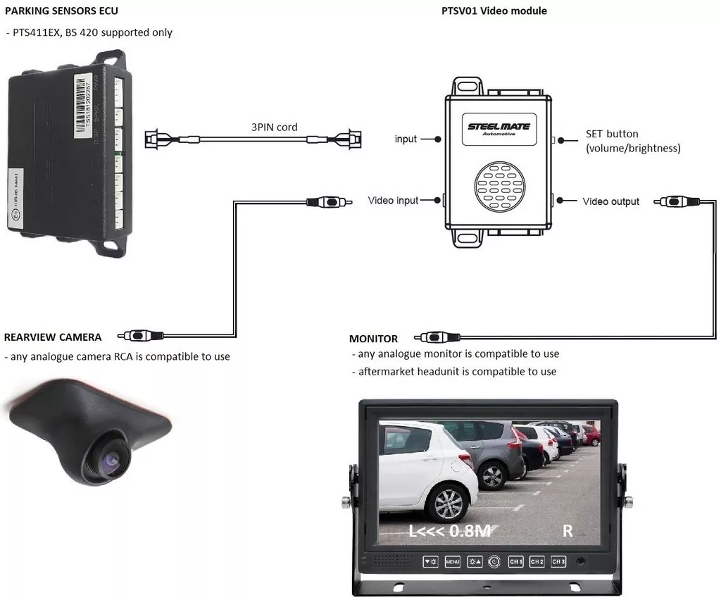 Sistema de sensores de aparcamiento inalambrico_STONKAM CO., LTD